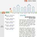 청실공인중개사사무소 이미지