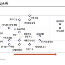 한양건설주