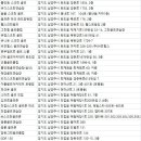 다산새마을금고 골프연습장 이미지