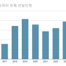 정보컴퓨터의 흐름과 시장상황 향후전망에 대한 생각 이미지