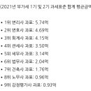 세전세무회계사무소 이미지