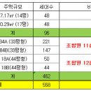 주식회사 대일이앤씨