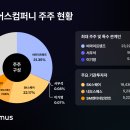 드림어스 - 용인시 기흥구 동백중앙로 245 | 드림어스