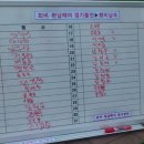 산하클럽 이미지