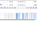이스트종합관리 이미지
