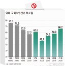 4월 16일(목) 미통당이 총선에서 패배한 이유 이미지