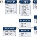 팹랩