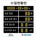 코오롱스포렉스 이미지