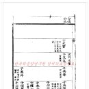 단양우씨 목천보(1800년) (1)-권지 2 이미지