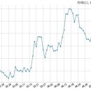 주식회사 에스씨아이 이미지