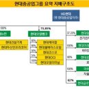 현대비즈 이미지