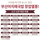 부산아지매국밥 파주문산점 이미지