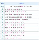 ﻿성북역 출발-서동탄행 지하철 시간표(2012년 1월 5일 기준) 이미지