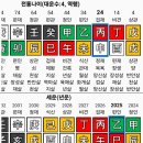 명리 이미지
