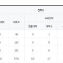 과천외국어고등학교 이미지