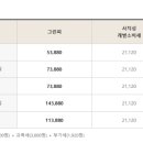 블루원용인CC 이미지