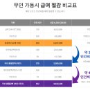 둥이PC방 이미지