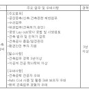 (07월 01일 마감) LS전선(주) - 건축 엔지니어 경력직 채용 이미지