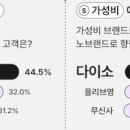 그로스리퍼블릭 이미지