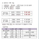 2014 한국GM 산악회 히말라야 아일랜드(임자체) & 로부제 원정 보고서 이미지