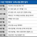 큐브디앤씨 이미지