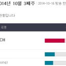(주)엠클릭 이미지