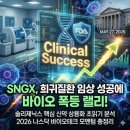 솔리제닉스(Soligenix·SNGX) 주가 전망 2027, FLASH2 충격 이후 어디로 가나