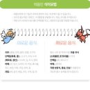 이편한한의원 | 대구 달서구 다이어트 후기 많은 한의원은 뭐가 다를까요? - 전문의 작성
