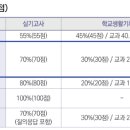성신피아노학원 - 안산시 상록구 시낭북로 18 | 성신피아노학원