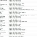 르솝(Le sop)