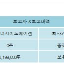 (주)시너지이노베이션 이미지