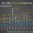 춘의테크노파크II 이미지