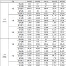 청소년상담사 자격증 3급 이미지