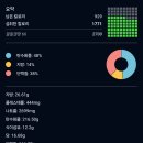 프리원핏 정자점 이미지