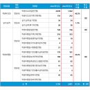경상국립대학교 이미지