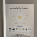 피아노숲음악교습소 이미지