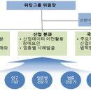 라인산업 이미지