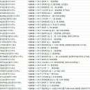 자타공인부동산중개사무소 이미지