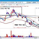 해성인베스트먼트 티스토리