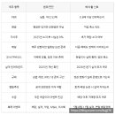 불꽃축산