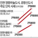 외국계 카지노 첫 허용] 영종도 아파트값 3000만원 ↑ 이미지