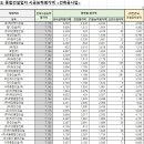 에스디이엔씨 이미지