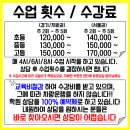 상위권영어루원학원