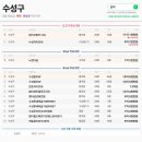 260605 수성구 실거래 이미지