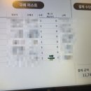 예정플로랄디자인학원 | 크롬하츠 베이비 플로랄 링 반지 매장 내돈내산 후기 & 상세 리뷰!! (Ft. 크롬하츠 베이비 플로랄링...