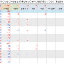 피앤씨테크주식회사 이미지