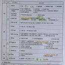 세화병원 | 부산난임 세화병원 5과 시험관아기 3일배양이식 지원금 후기