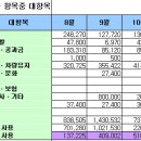 맙소사 잔인한 10월달 결산및 전달 비교.. 이미지