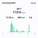 사전투표를하러가서집사람신분증과카드분실된것을발견하고주민등록발급신청서를발급받아서전투표와농협서카드재발급 17,510보13.33km 이미지