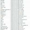 장근영PT 네이버블로그